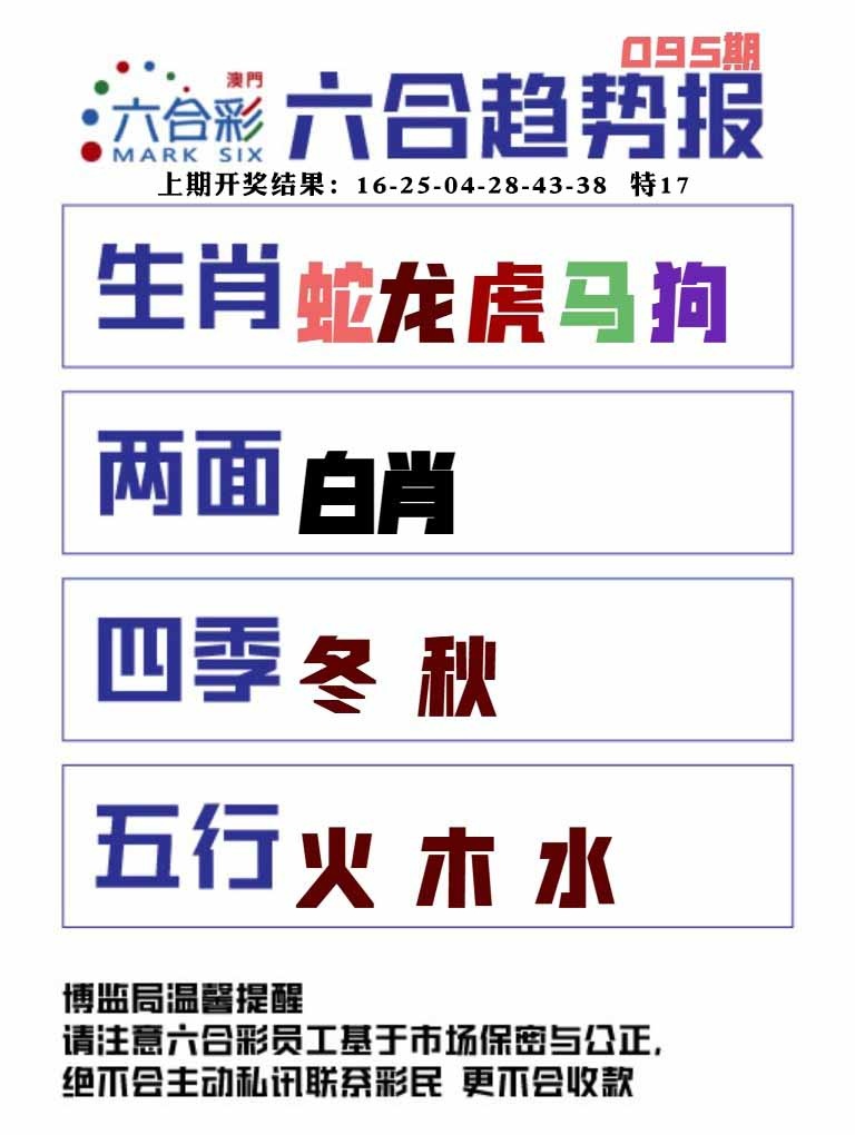 095期六合趋势图[图]
